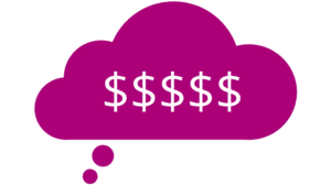 Investment Thought Cloud