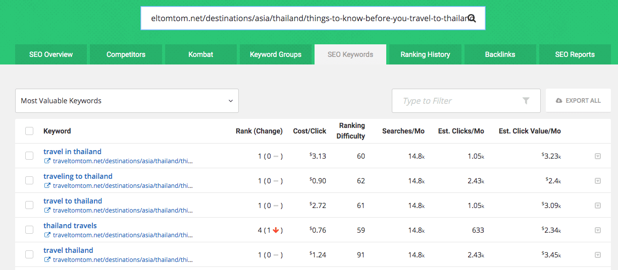Wordtracker tool results for "travel in thailand" keyword