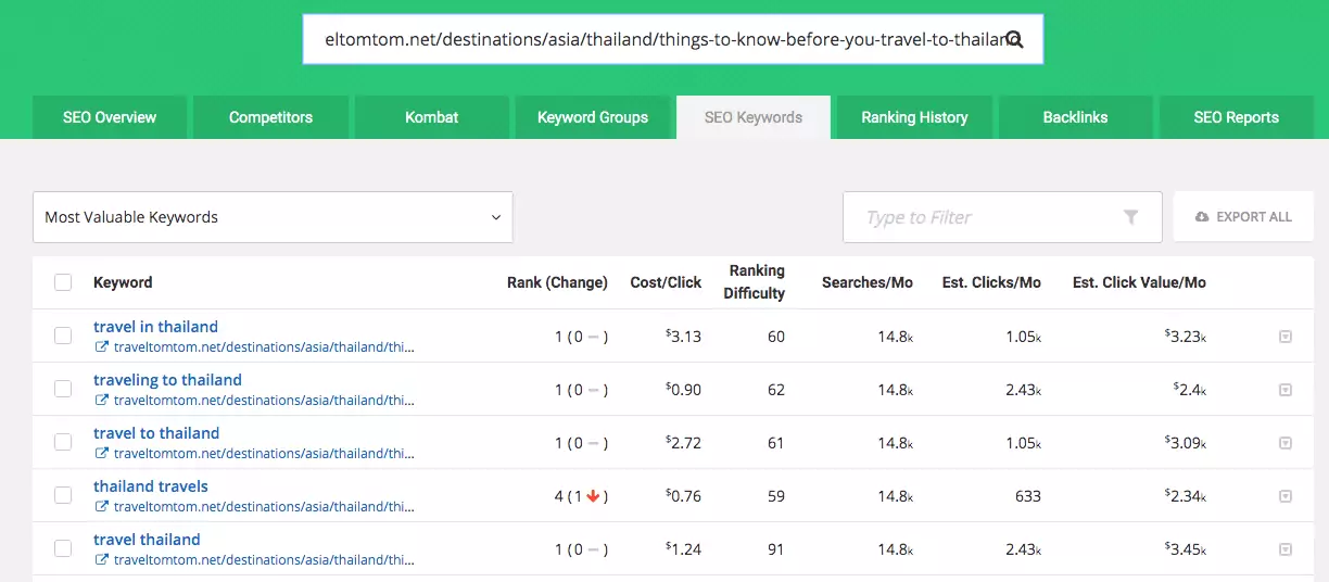 Wordtracker tool results for "travel in thailand" keyword