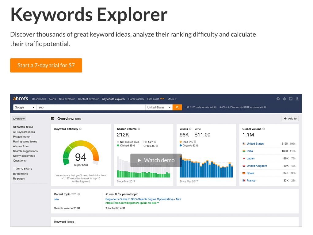 Screenshot of Ahrefs Keyword Explorer tool