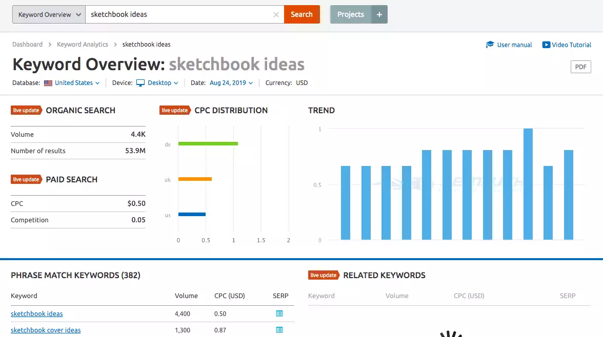 Keyword Overview for "sketchbook ideas" keyword