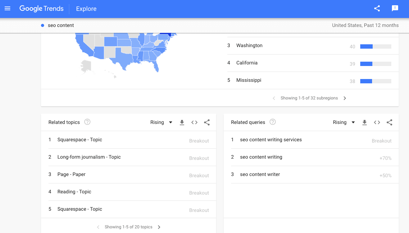 Screenshot of Google Trends results