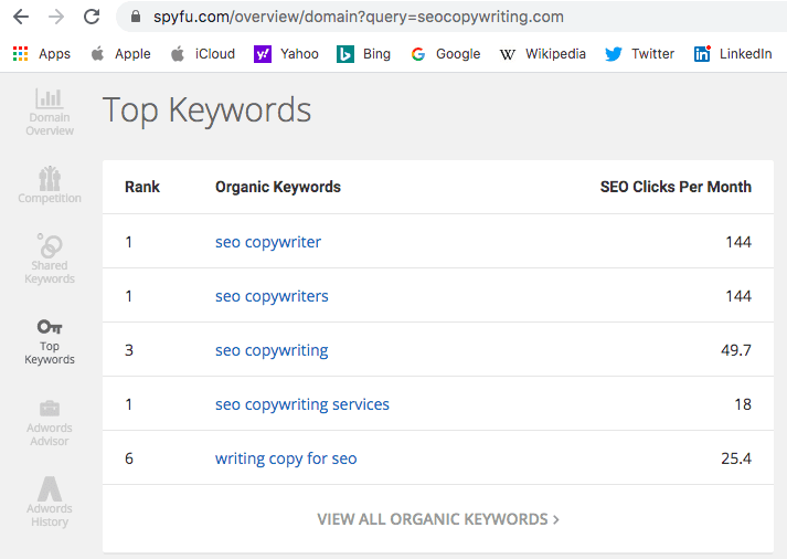 Finding Top Keywords using SpyFu