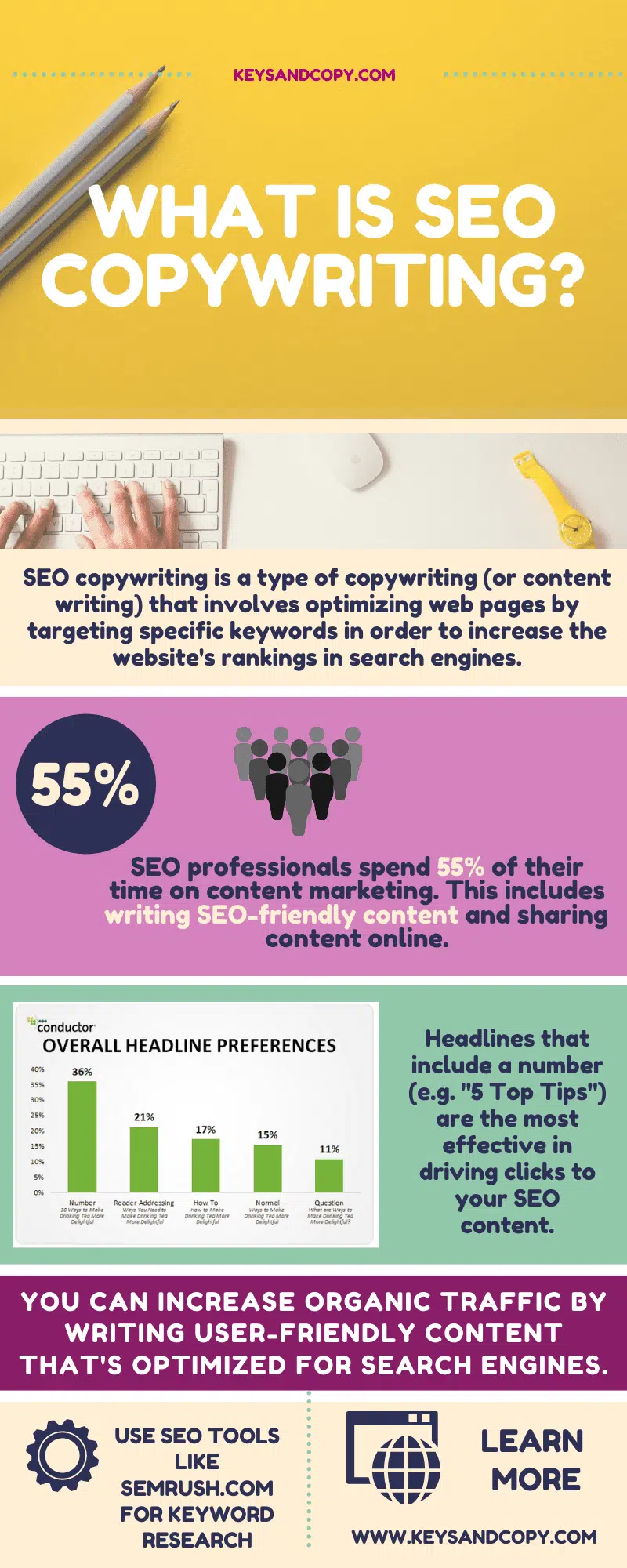 What is SEO Copywriting infographic