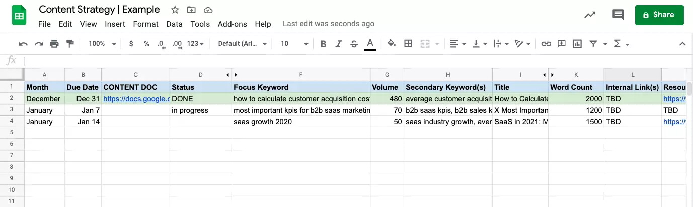 Example of a blog content strategy in Google Sheets