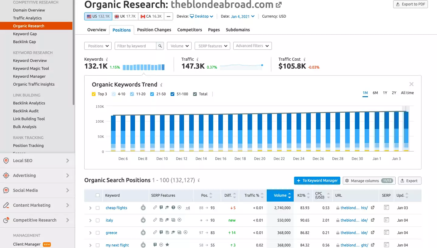 SEMRush competitor research for "theblondeabroad.com"