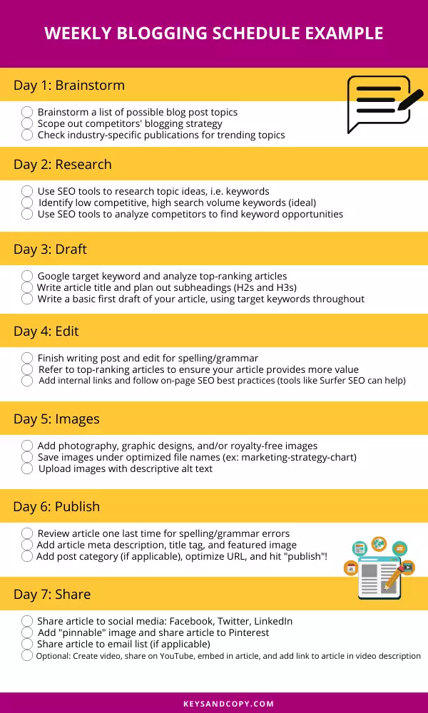 Weekly Blogging Schedule Checklist - Keysandcopy.com
