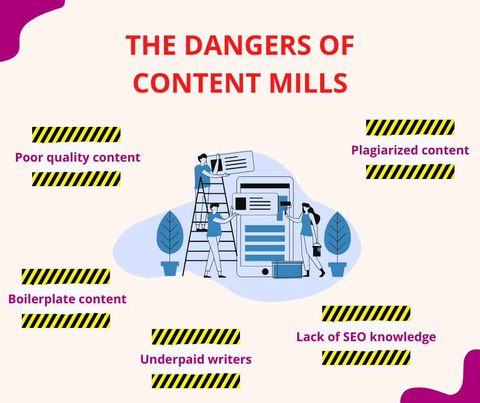 "The Dangers of Content Mills" with listed dangers