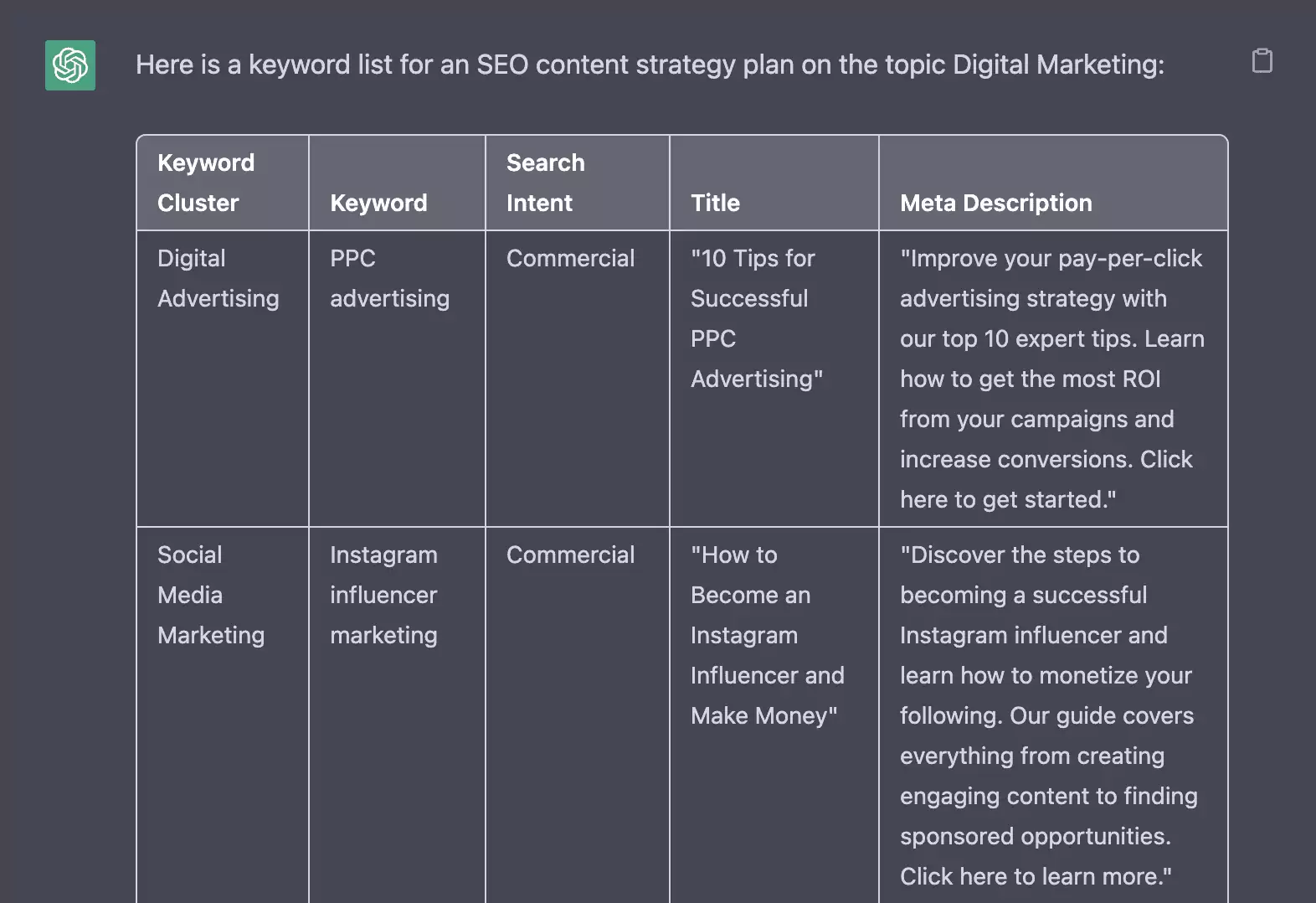 ChatGPT table results for "create an SEO content plan"