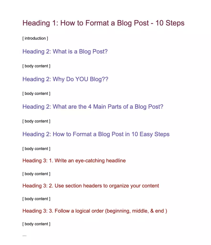 Blog Post Outline Example (with headers)